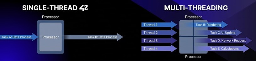 Codexion